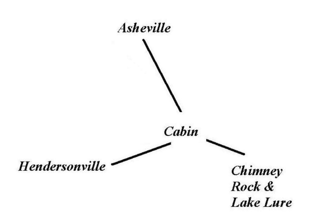 Photo of Others in Hendersonville